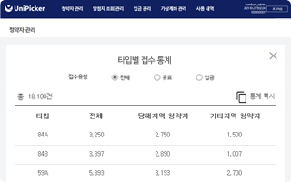 실시간 청약 현황 확인
