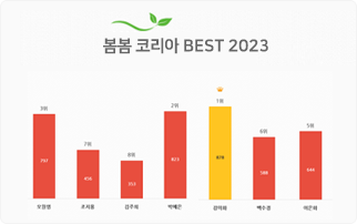 문자투표